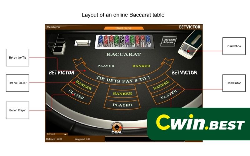 Thông tin sơ lược về game bài Baccarat