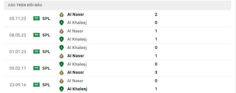 Nhận định soi kèo Al Nassr vs Al Khaleej 01h00 ngày 28/4