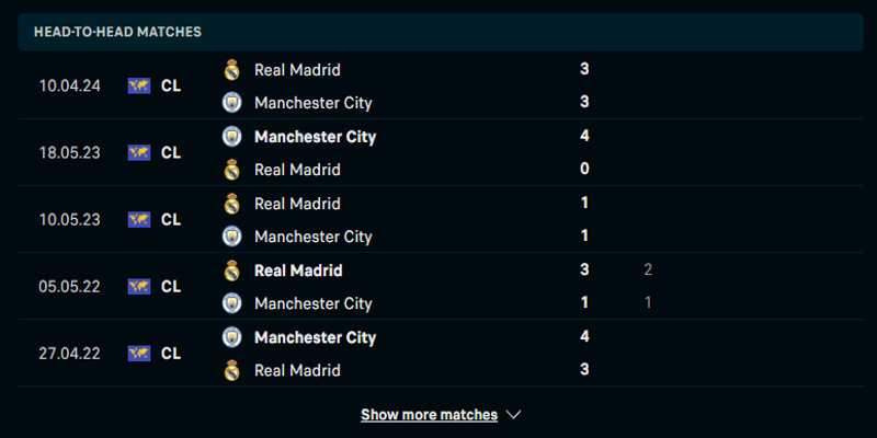 Soi kèo Man City vs Real Madrid 02h00 ngày 18/4 qua thành tích đối đầu